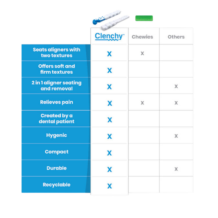 Clenchy Aligner Seater Comparion
