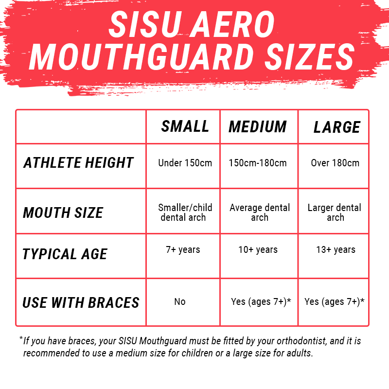 SISU Aero Sports Mouthguard Small Medium Large Sizes