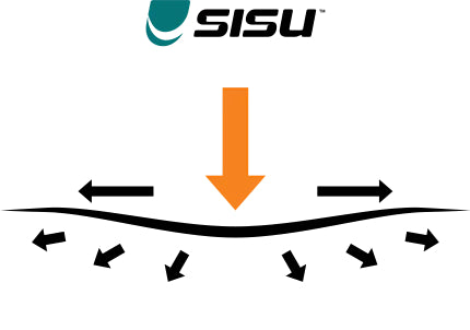SISU Mouthguard Force Dispersion